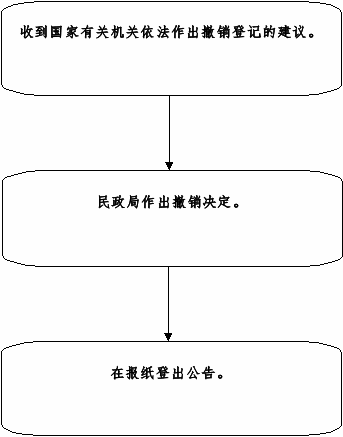 组合 628