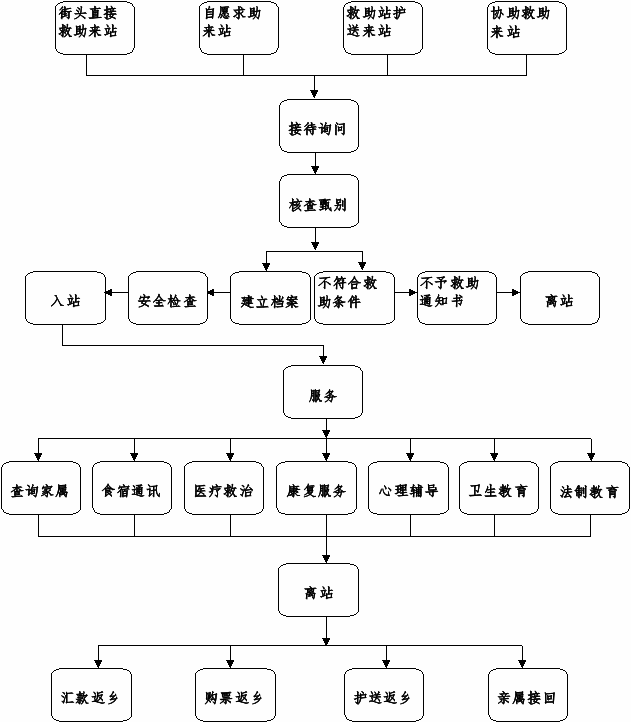 组合 400