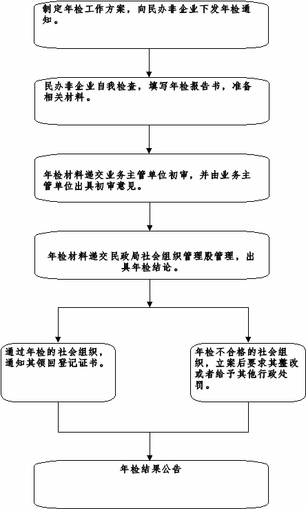 组合 524