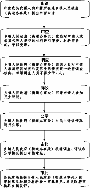 组合 849