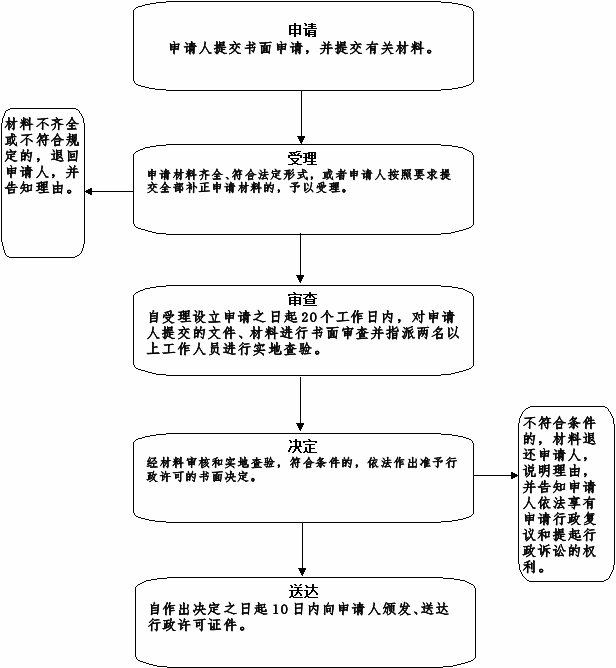 组合 147