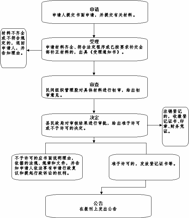 组合 33