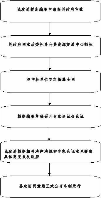 组合 772