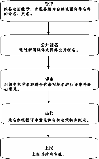 组合 735