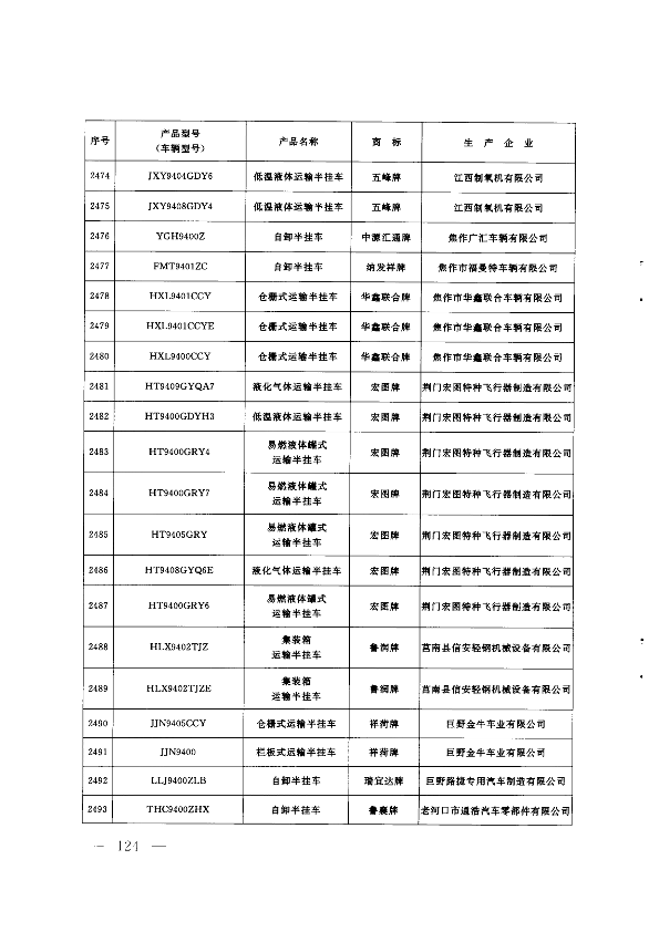 第123页