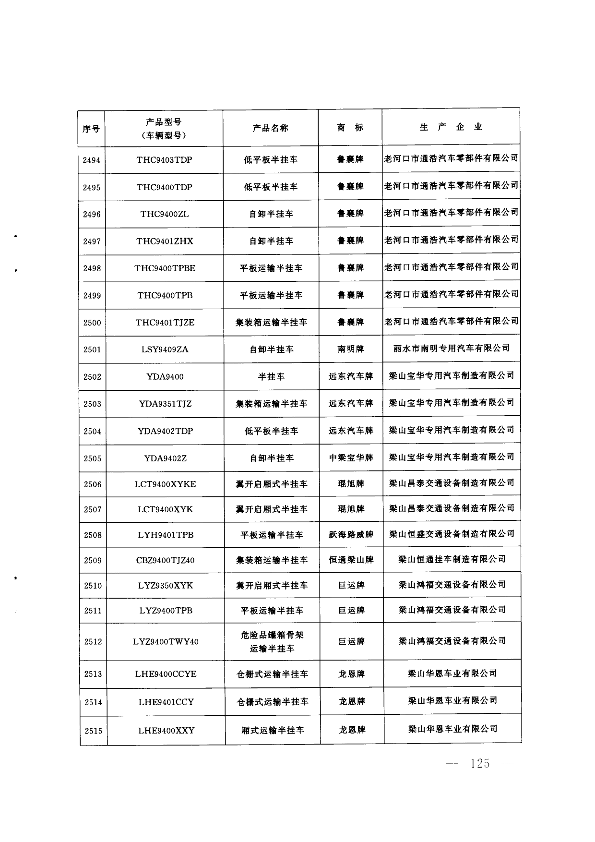 第124页