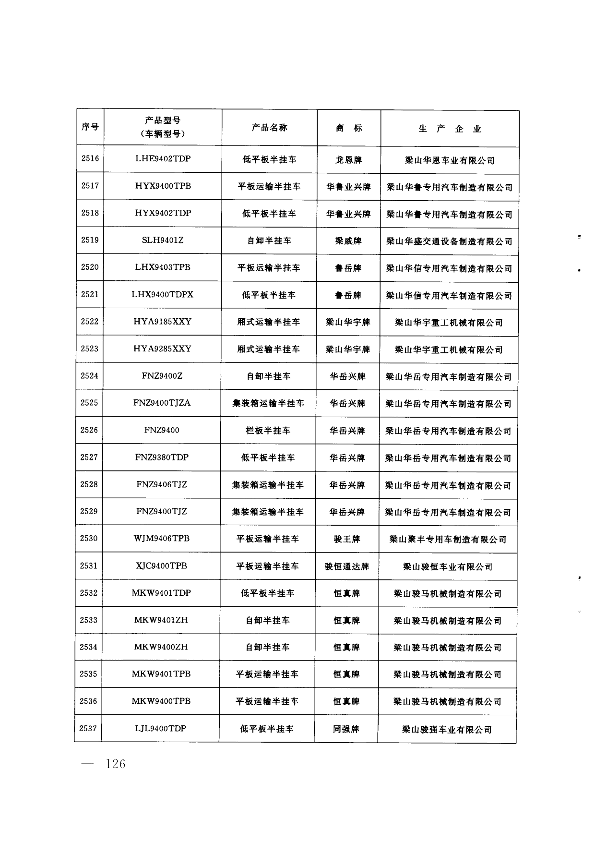 第125页