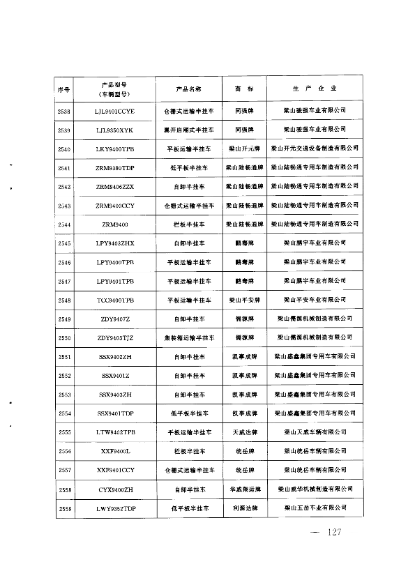 第126页