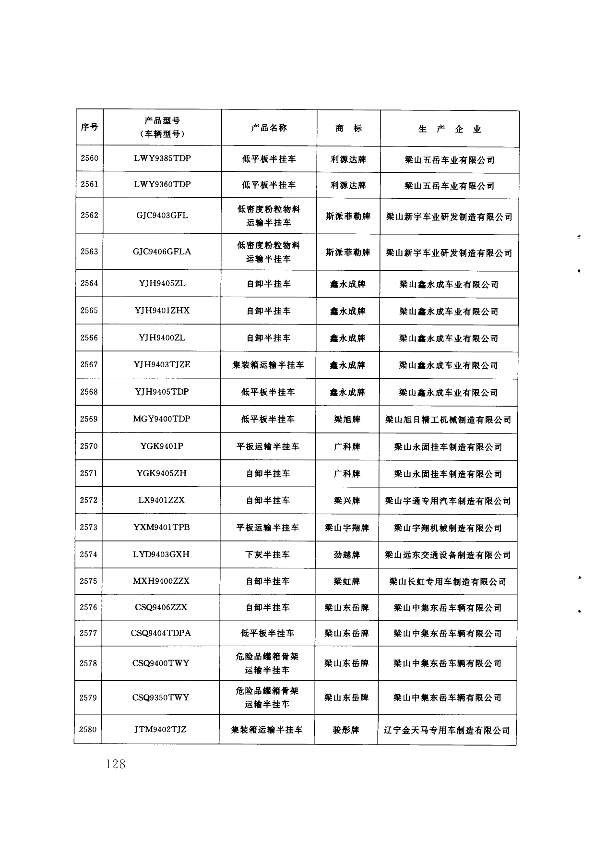 第127页