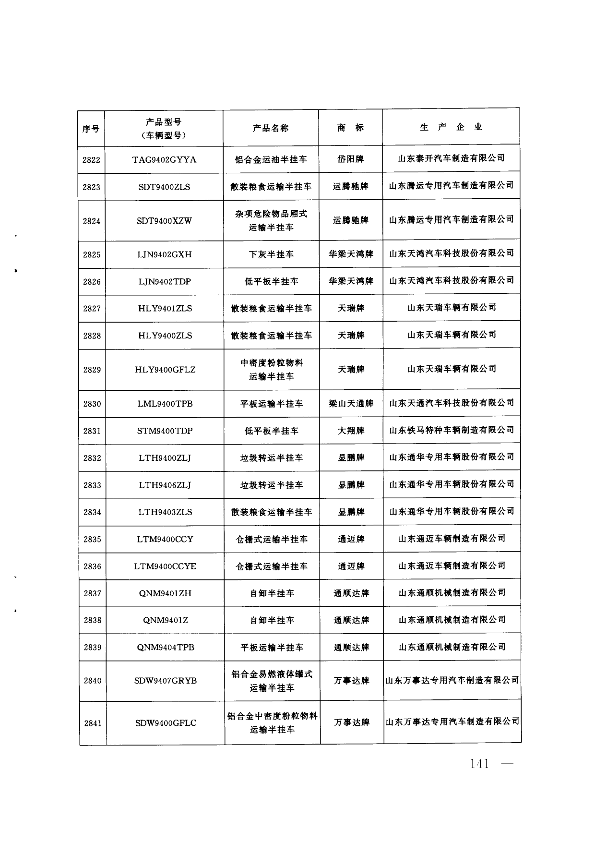 第140页