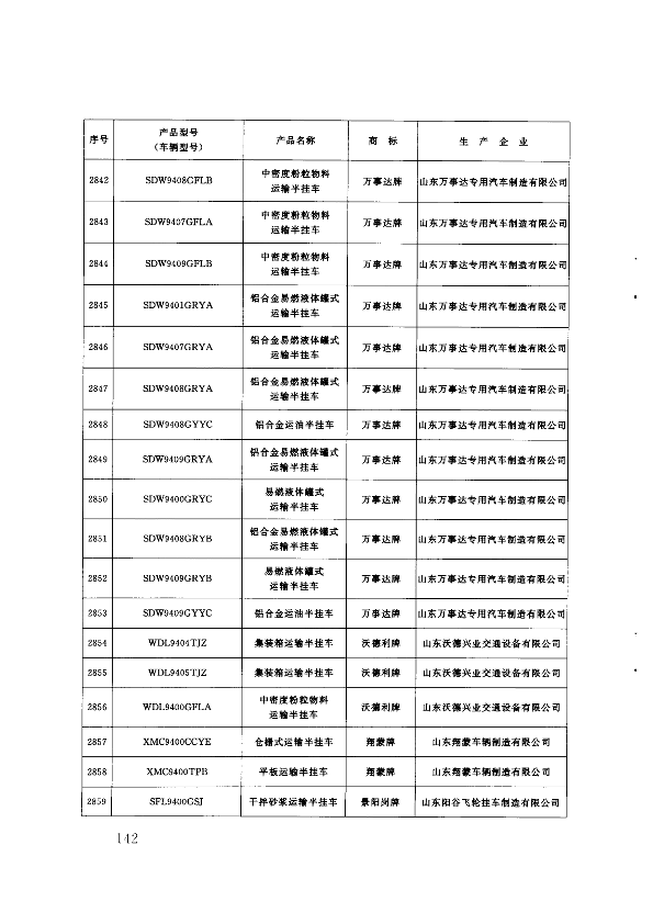 第141页