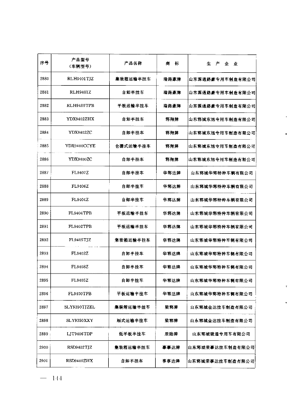 第143页