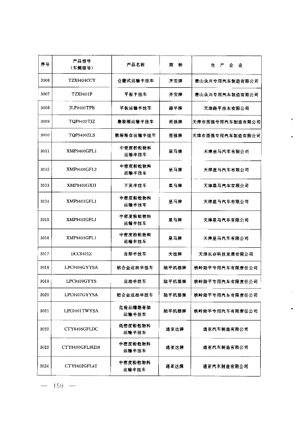 第149页