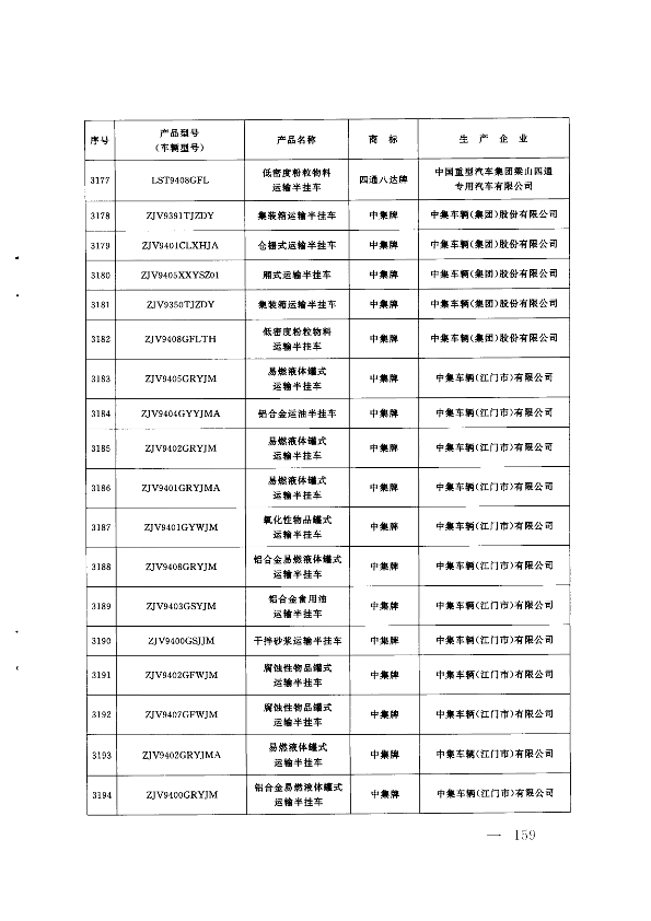 第158页