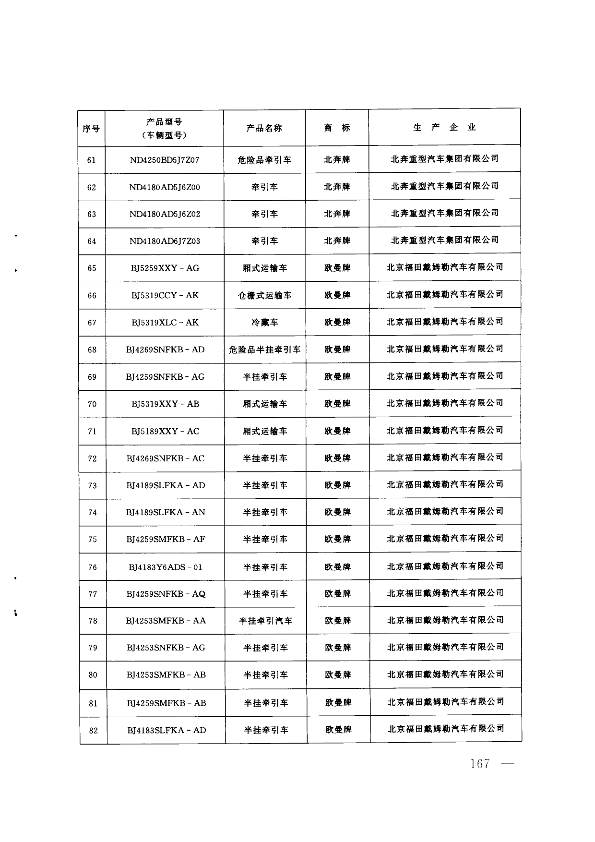 第166页