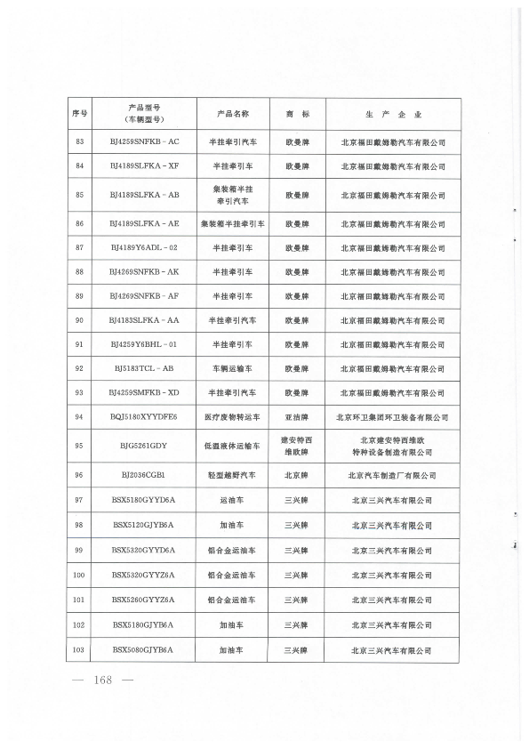 第167页