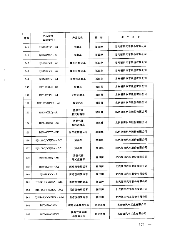 第170页