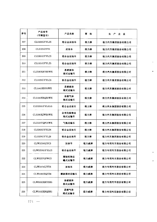 第173页