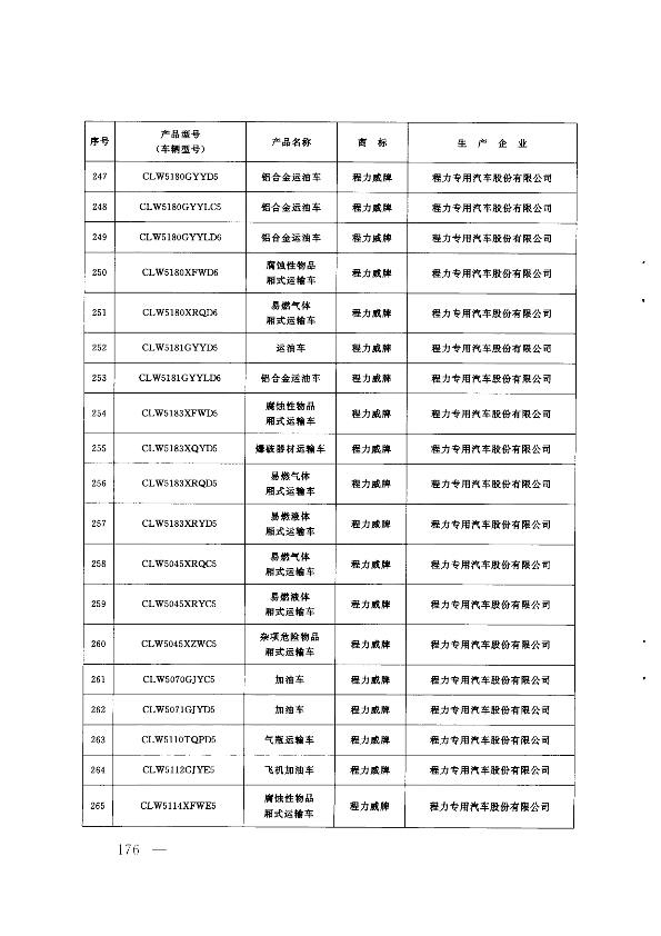 第175页