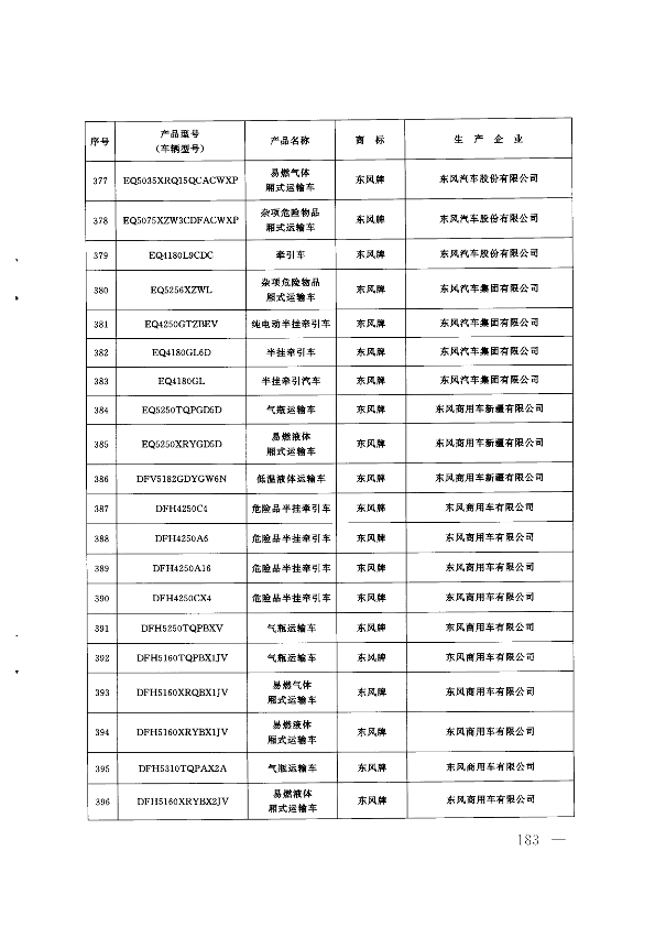 第182页