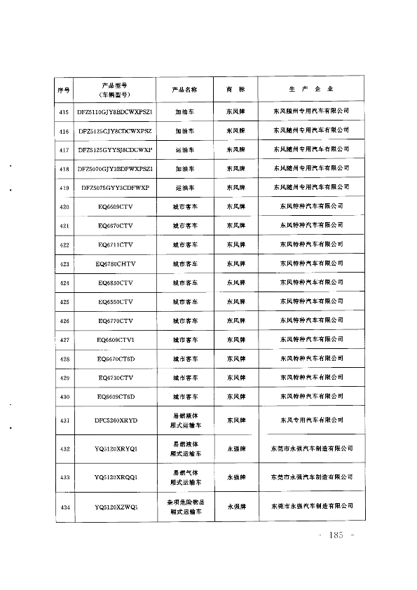 第184页