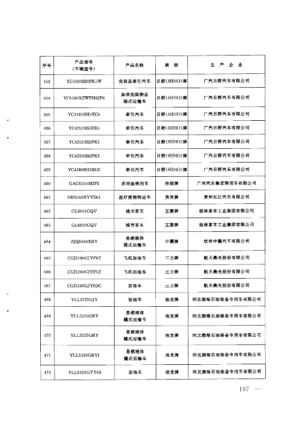 第186页