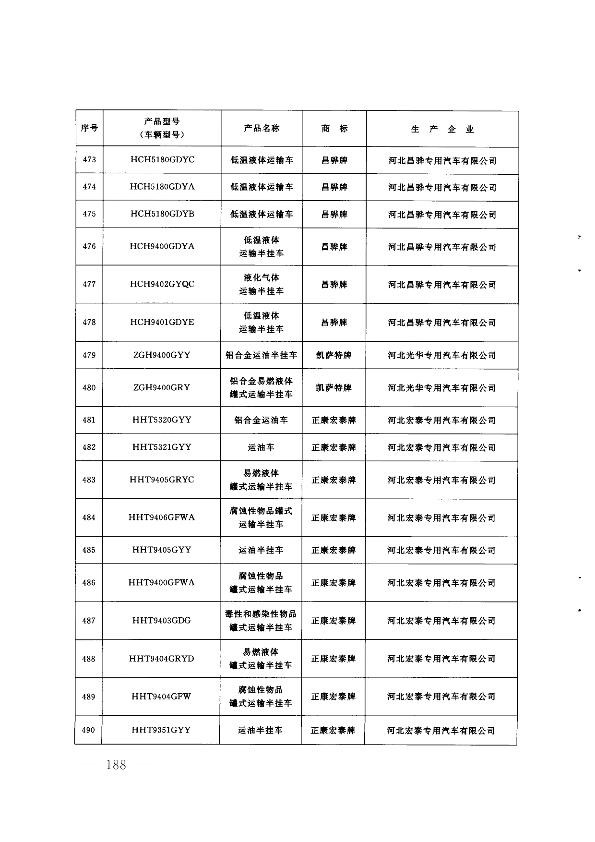 第187页