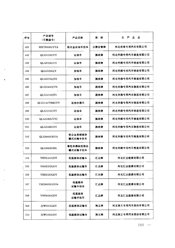 第188页