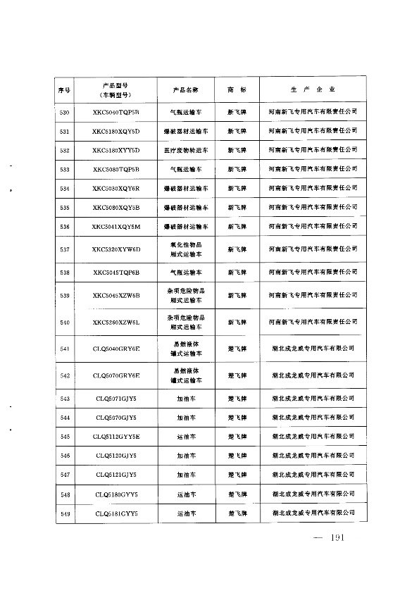 第190页