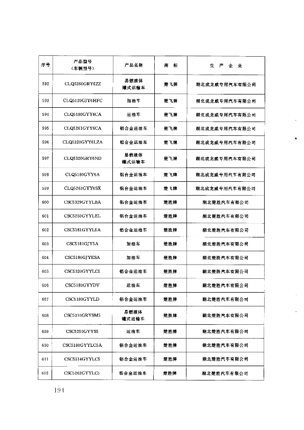 第193页