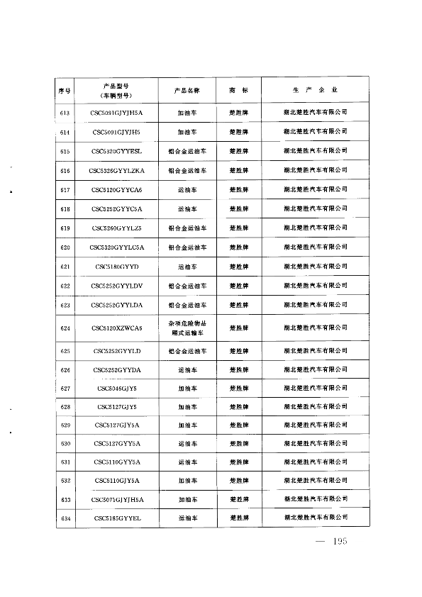 第194页