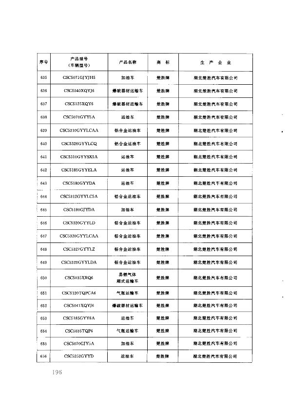 第195页