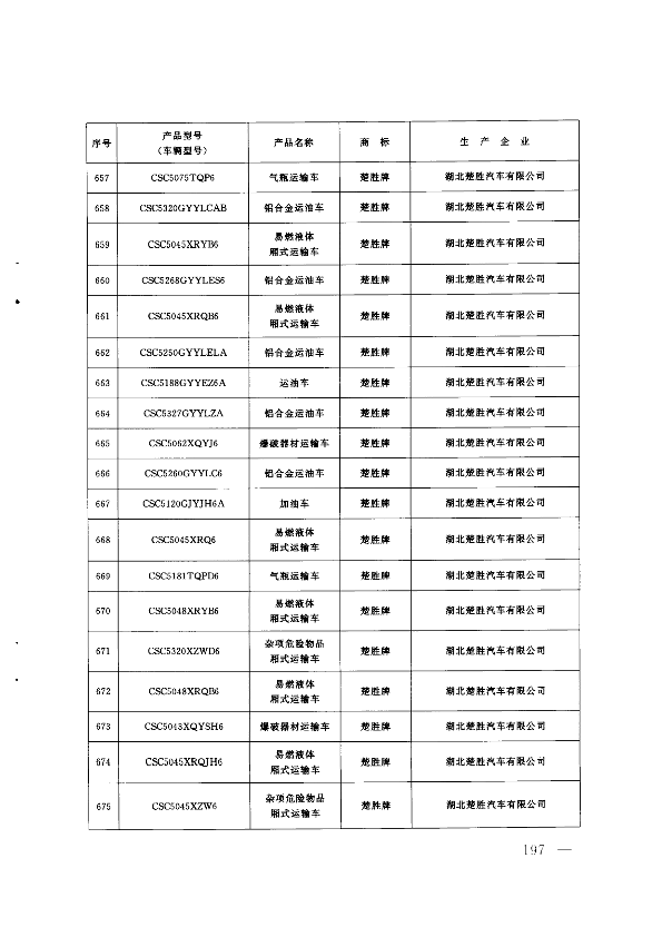 第196页