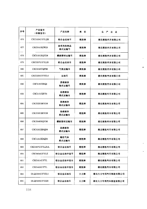 第197页