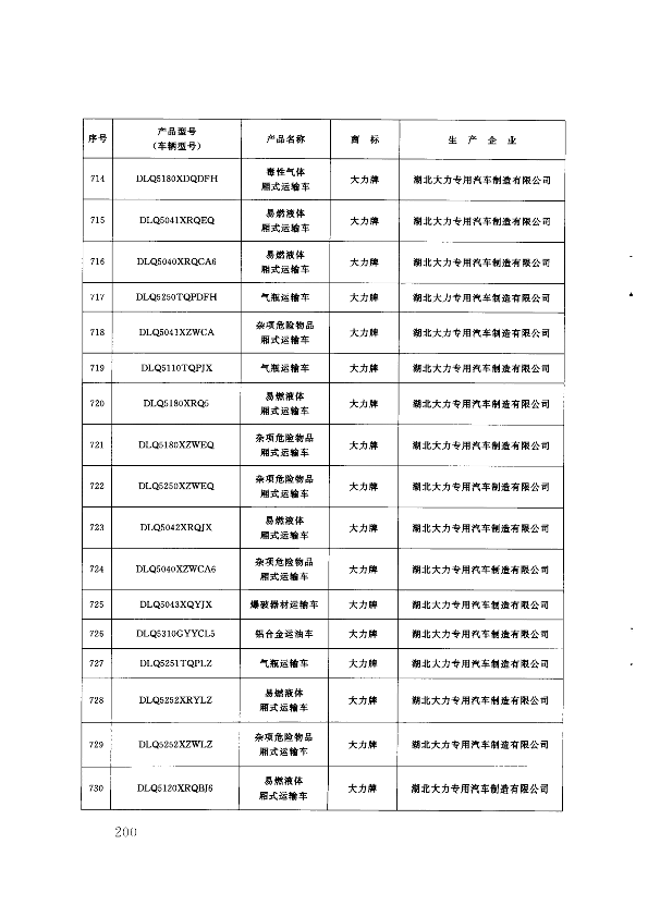 第199页