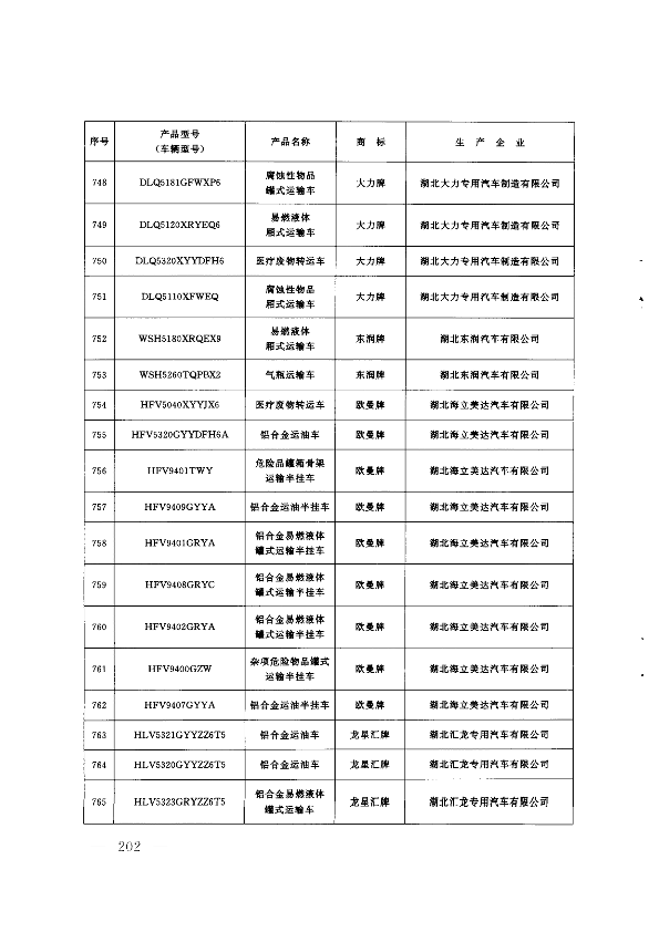 第201页