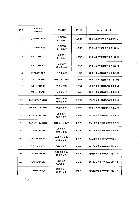 第203页