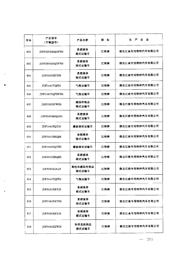 第204页