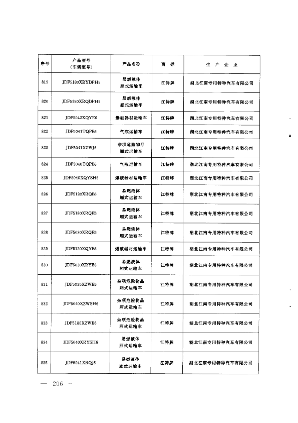 第205页