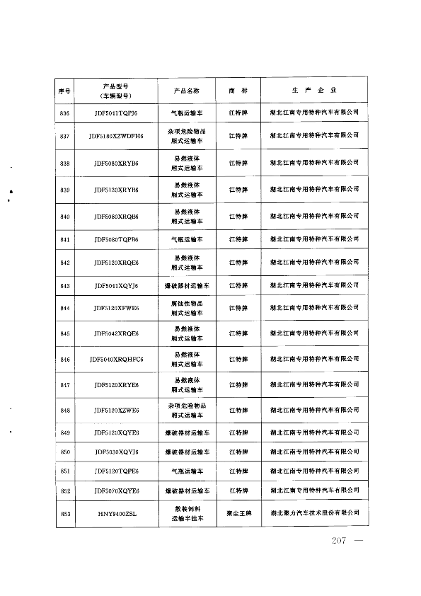 第206页