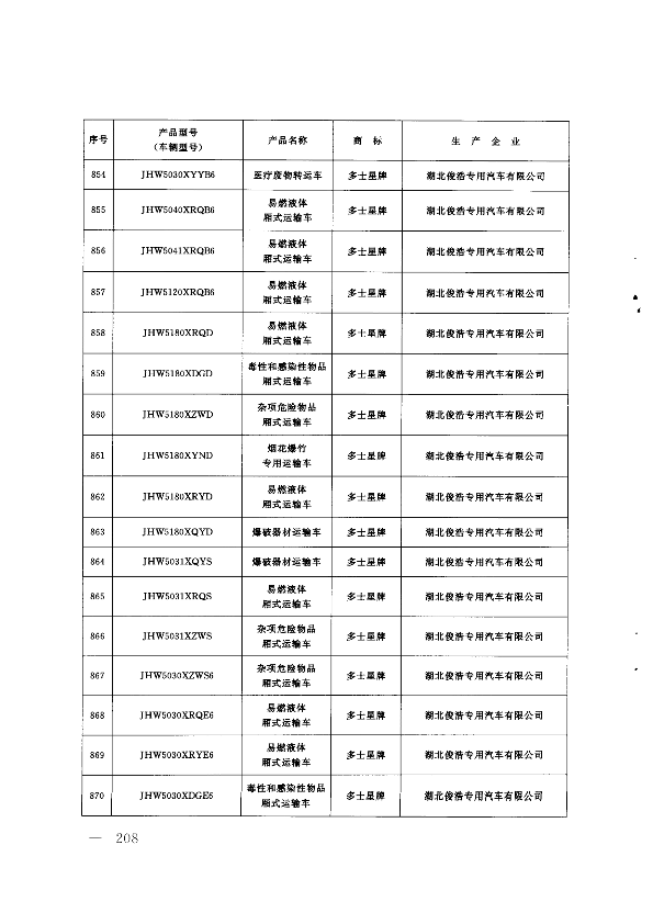 第207页