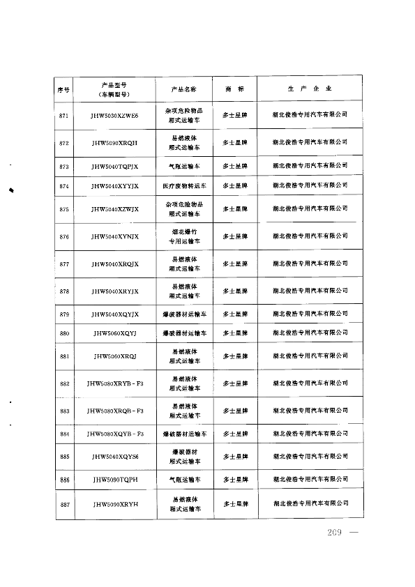 第208页