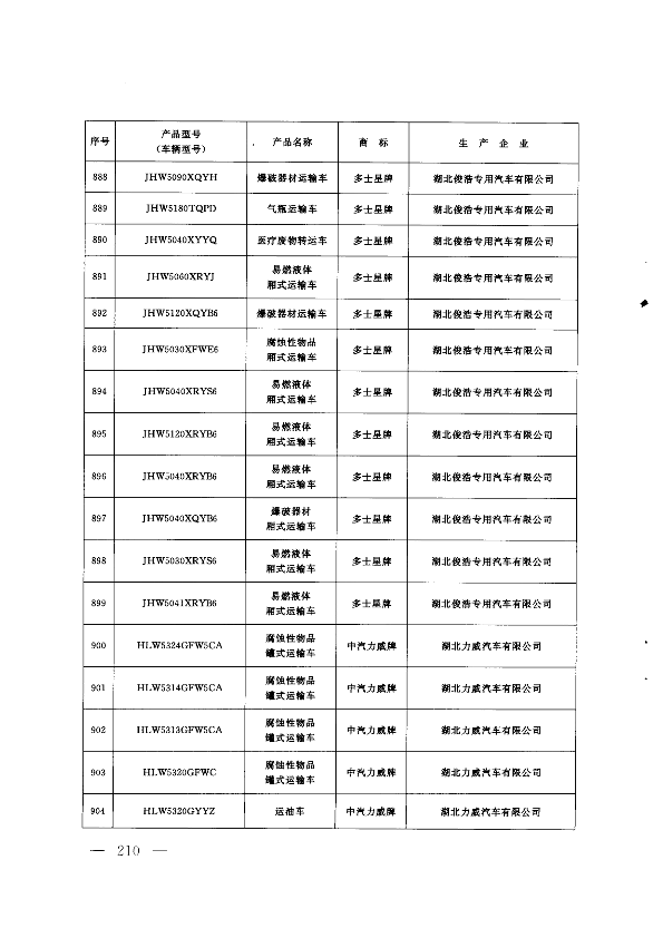 第209页