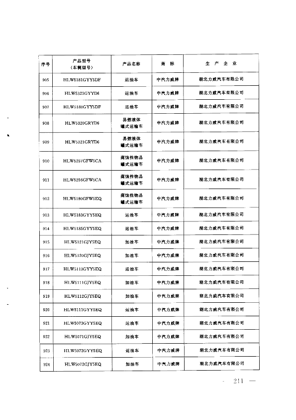 第210页