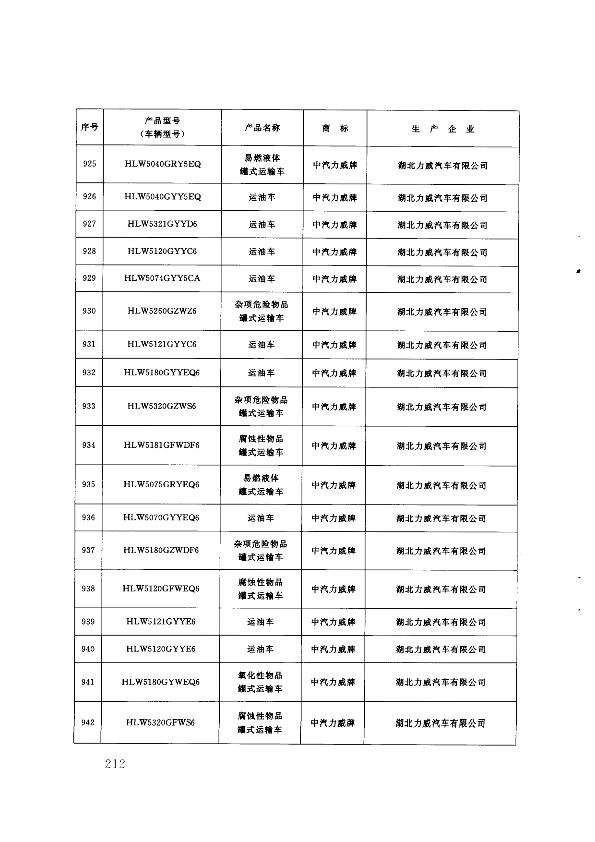 第211页