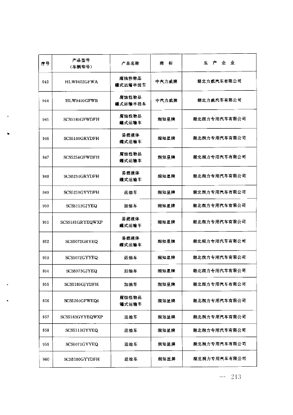 第212页