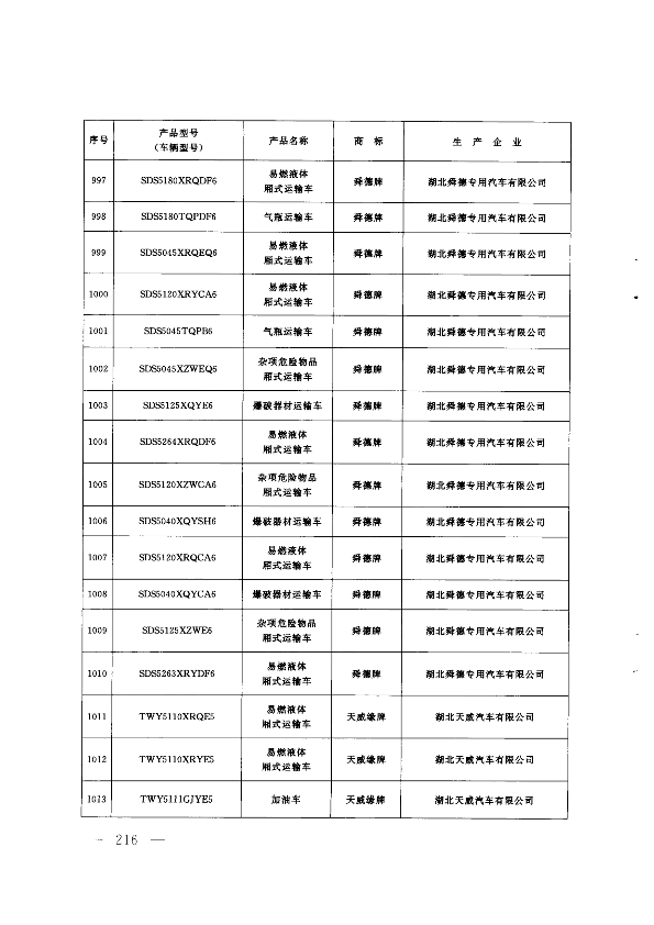 第215页