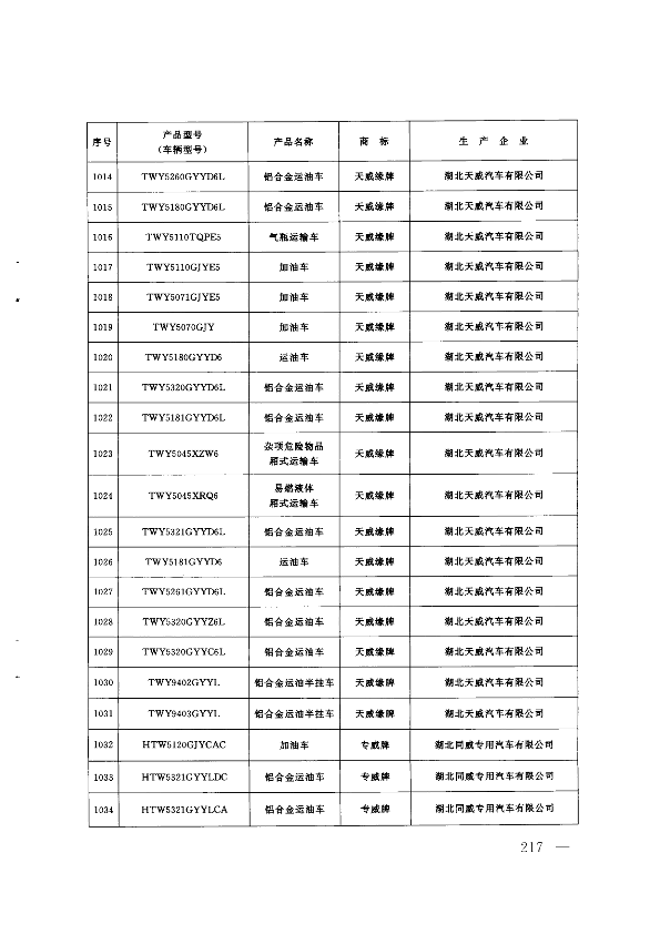 第216页