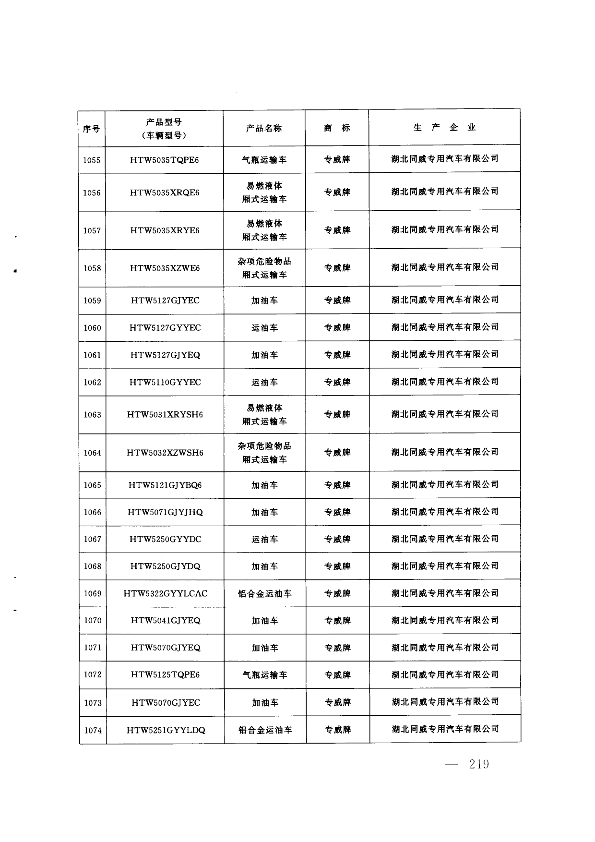 第218页