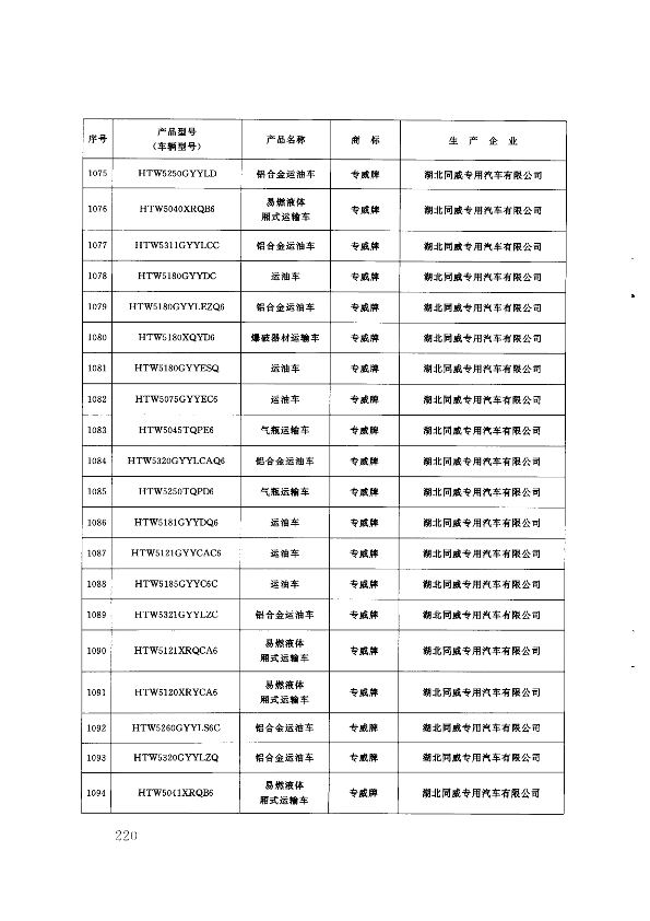 第219页